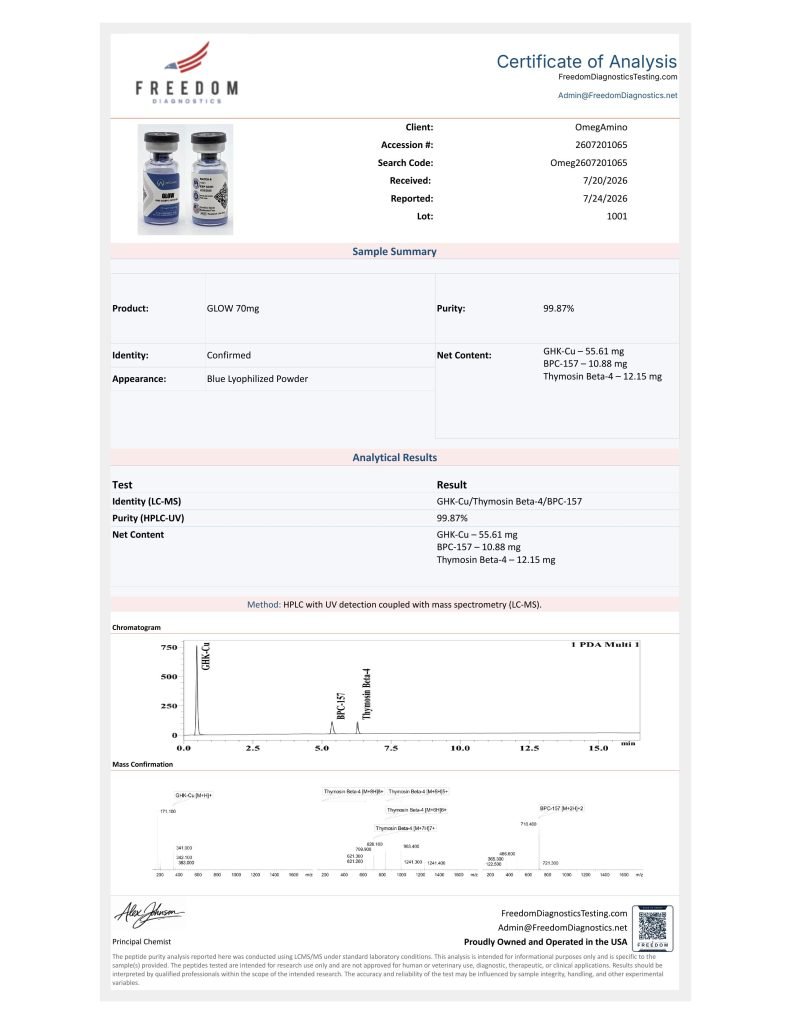 OmA – GLOW certificate of analysis — lab scan 1 of 4