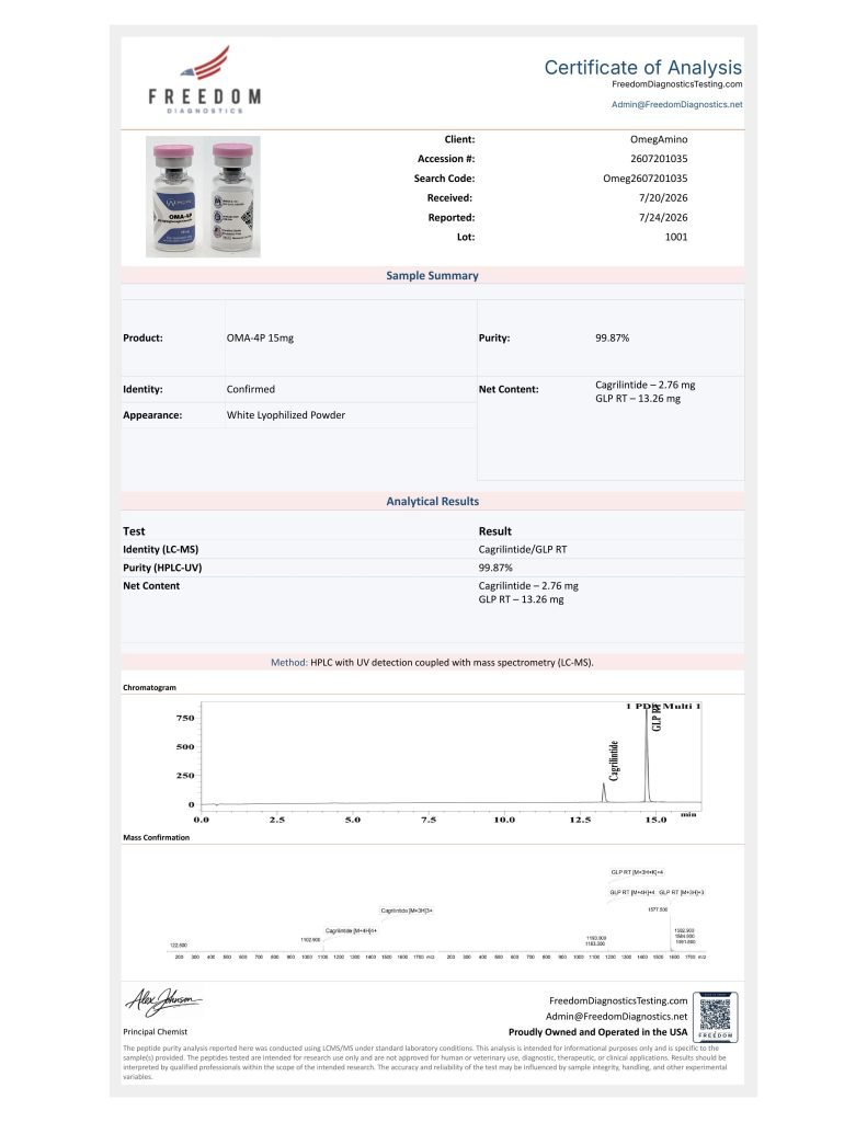 OmA – 4p certificate of analysis — lab scan 1 of 5